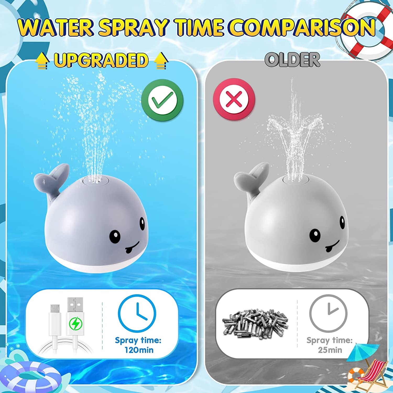 Baby Bath Toys Gifts, Christmas Rechargeable Baby Toys Whale, Light up Bath Toys, Sprinkler Bathtub Toys for Toddlers Infant Kids Boys Girls, Spray Water Bath Toy, Pool Bathroom Baby Toy